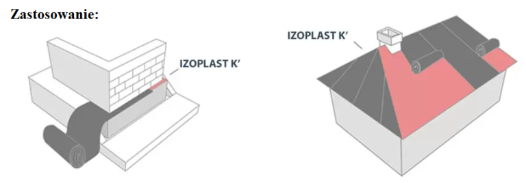 ADW IZOPLAST® K - 2