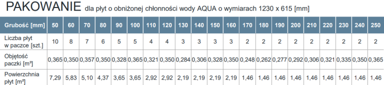 YETICO Płyta AQUA EPS-P 100 - 9